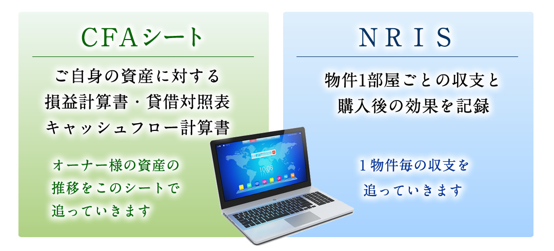 物件一部屋ごとの収支と購入後の効果を記録