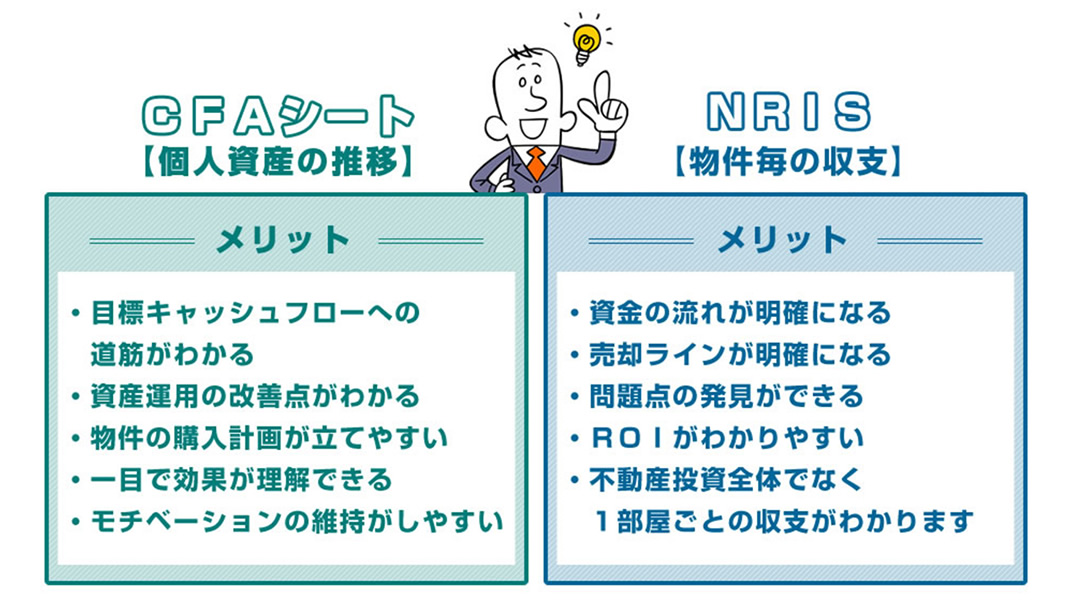 CFAシート(個人資産の推移)とNRIS(物件毎の収支)の2種類の帳簿をつけることには、それぞれメリットがあります