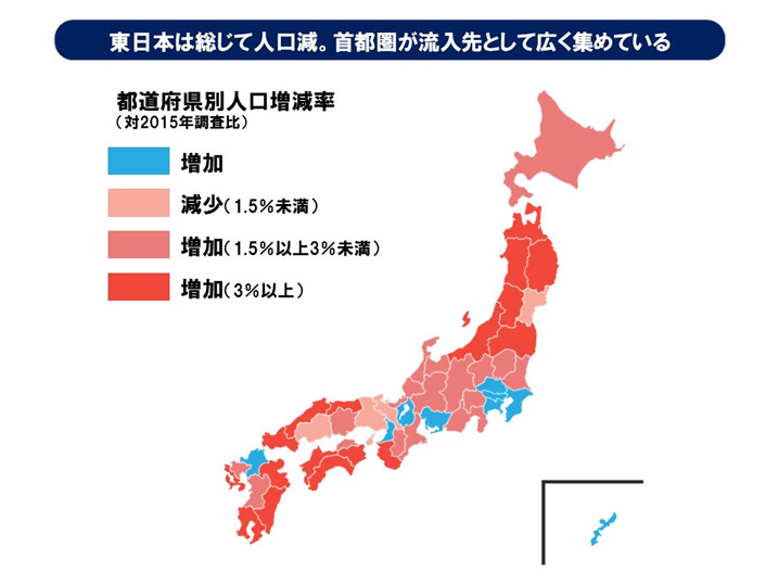 東日本は総じて人口減。首都圏が流入先として広く集めている
