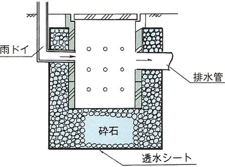 東京の治水工事の歴史