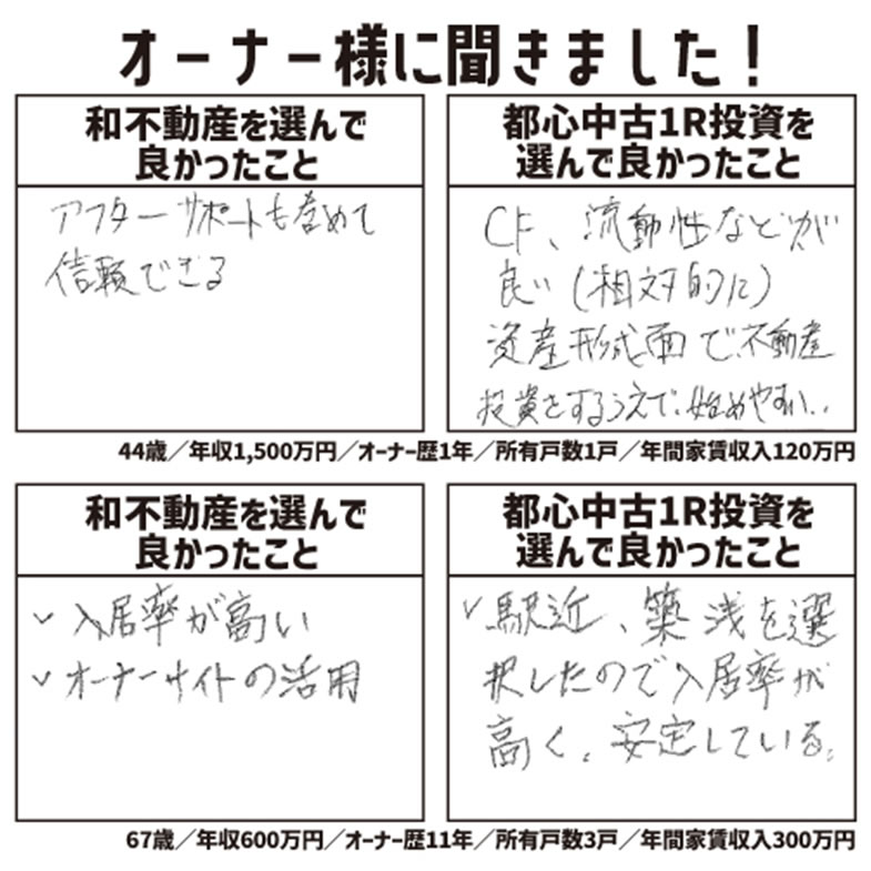 オーナー様に聞きました!