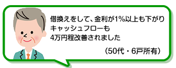 金利が1％以上も下がり、キャッシュフローも4万円程改善