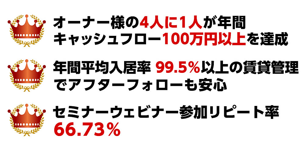 ・オーナー様の4人に1人がキャッシュフロー100万円以上を達成・年間平均入居率99.5%以上の賃貸管理・セミナーリピート率66.73%