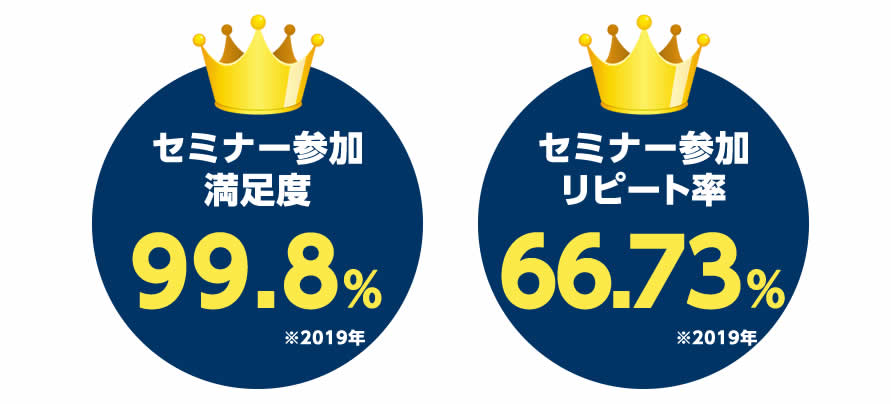 満足度99%