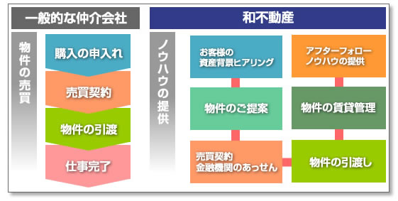 収支計画