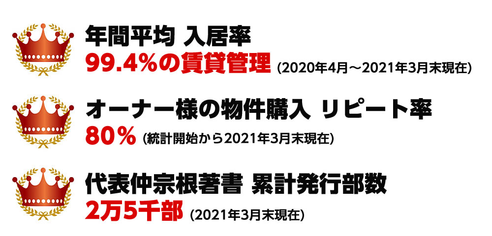 ・オーナー様の4人に1人がキャッシュフロー100万円以上を達成・年間平均入居率99.5%以上の賃貸管理・セミナーリピート率66.73%