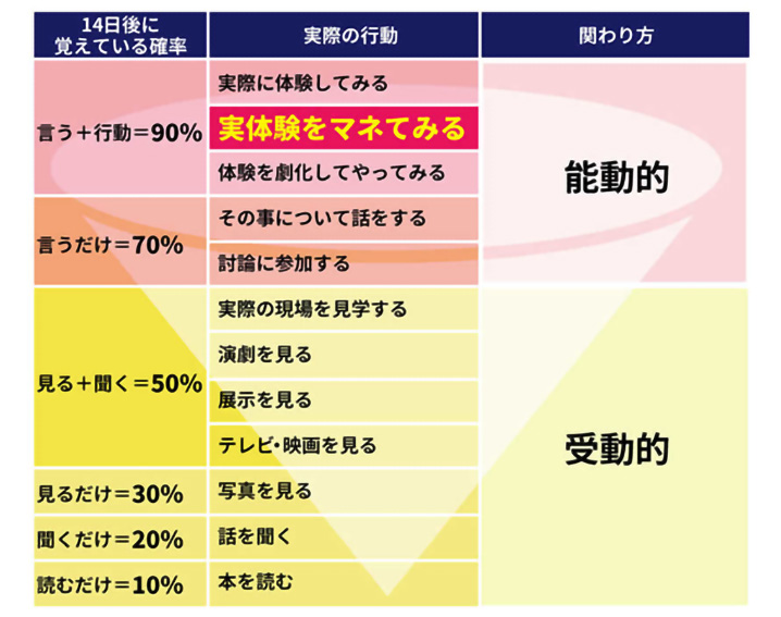 リアルすぎて白熱！『資産運用ゲーム』で投資マインドを楽しくインプット！